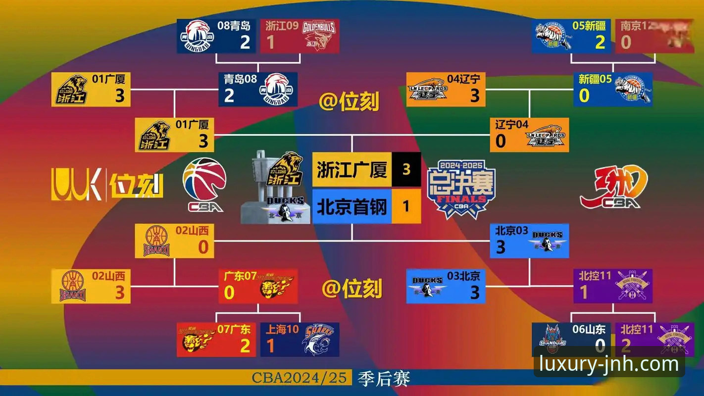 解锁CBA季后赛前瞻：广厦锁定席位之战深度复盘教程