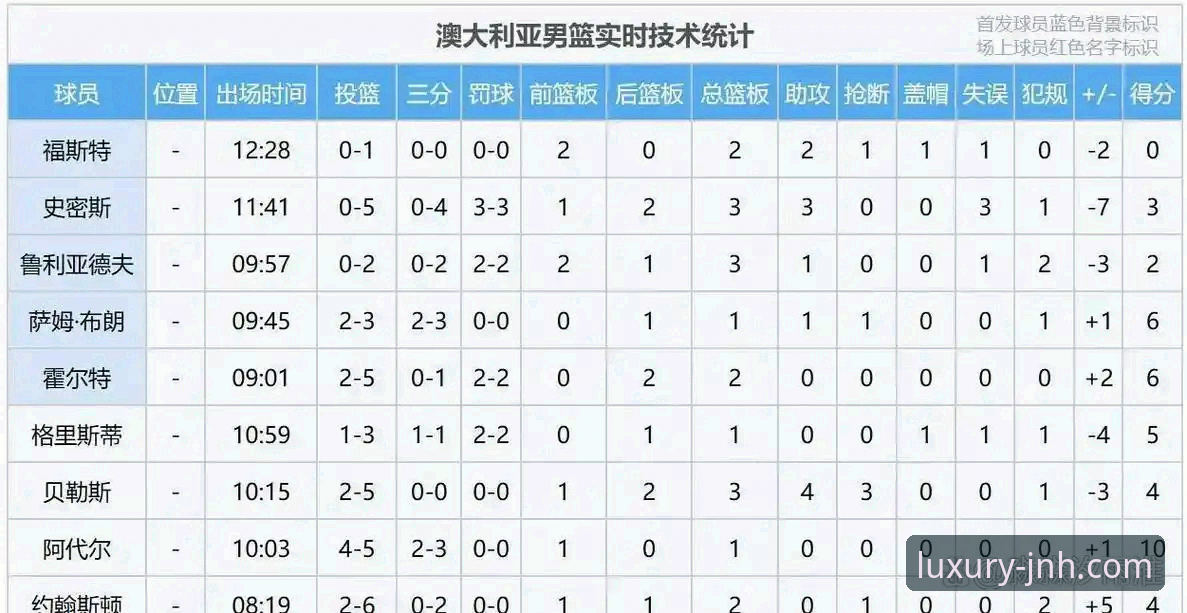 金年会体育操作教程：从中国男篮91-81胜澳大利亚看比赛复盘与观赛技巧