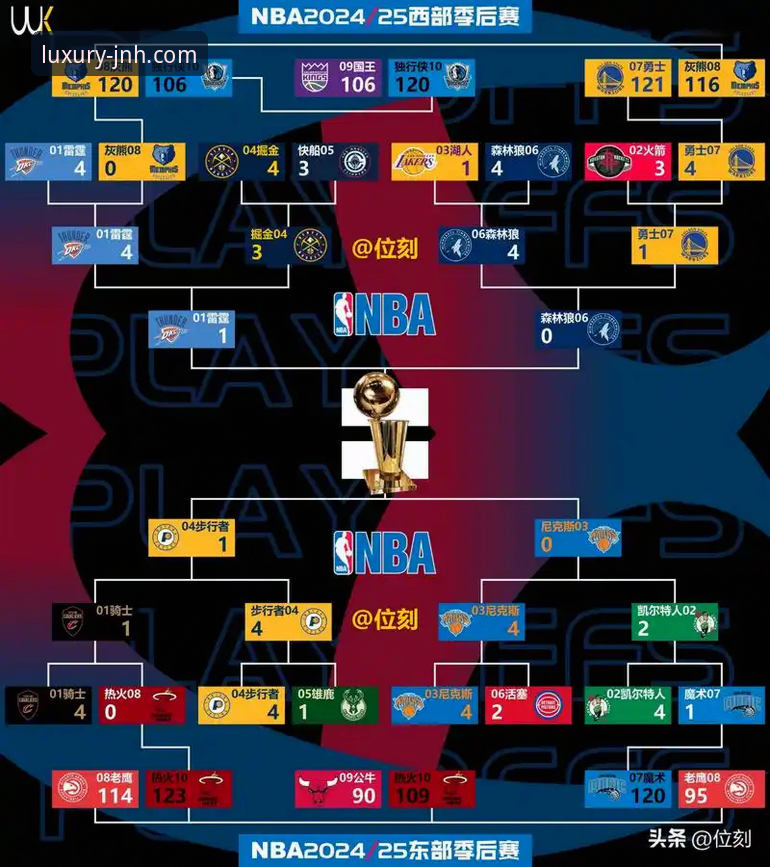 NBA反摆烂新政深度评测：从规则博弈看体育生态的革新思维