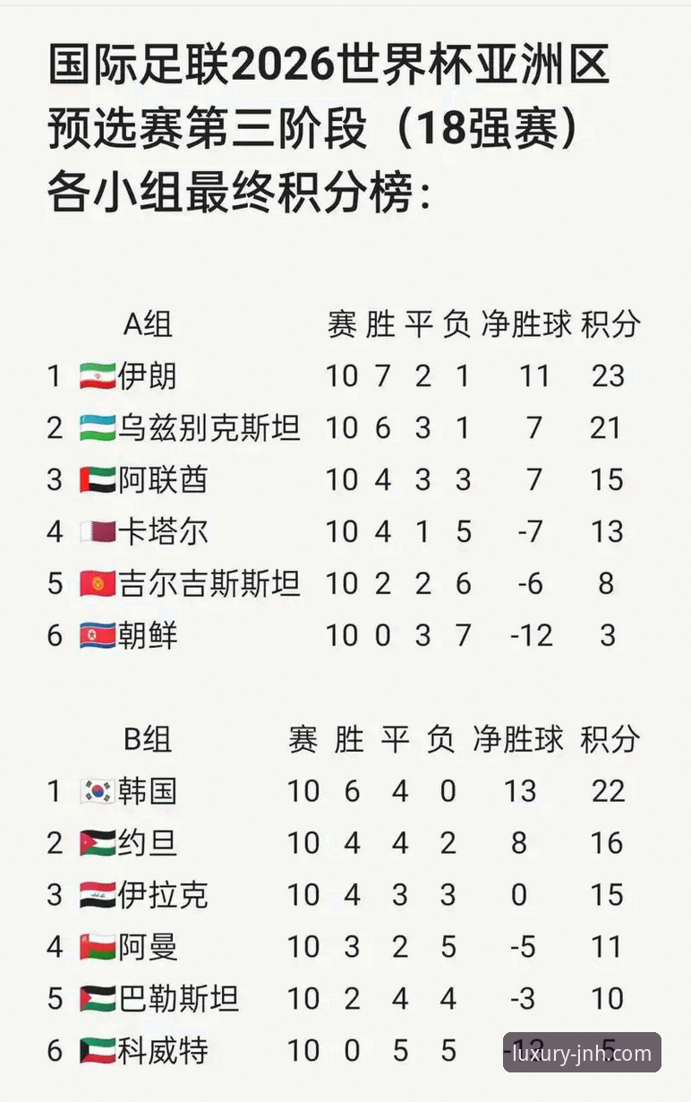 最新金年会注册 从世界杯第10日排名剧变,看金年会体育用户如何玩转赛事分析?